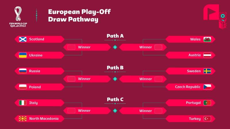 Play-off Là Gì Trong Các Giải Đấu Bóng Đá Lớn Thế Giới?