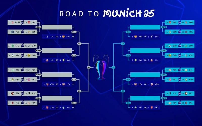 Play-off Là Gì Trong Các Giải Đấu Bóng Đá Lớn Thế Giới?