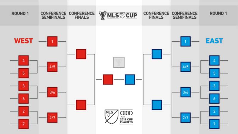 Play-off Là Gì Trong Các Giải Đấu Bóng Đá Lớn Thế Giới?
